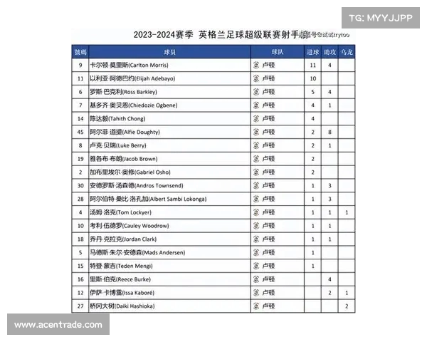 2023-2024英超赛季全面评分分析 各队表现与球员亮点盘点 2023-2024英超赛季全面评分分析 各队表现与球员亮点盘点